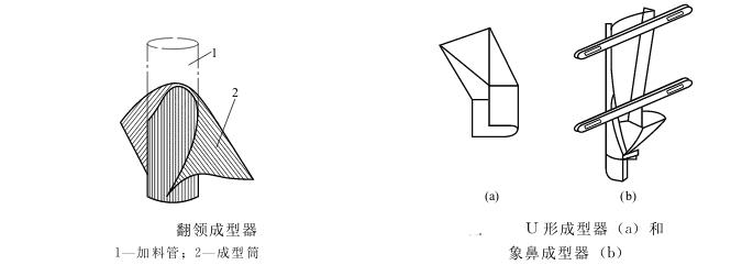 成型器機構