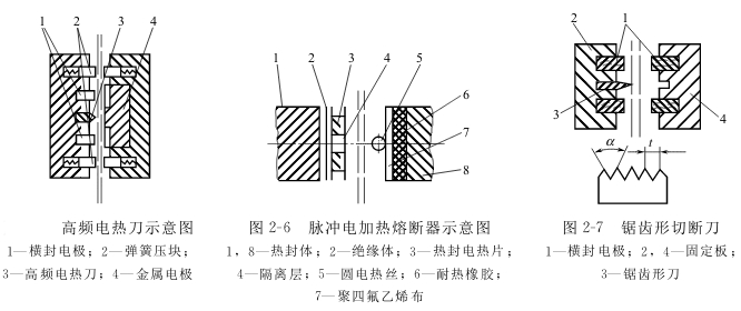 卷筒包裝材料的切斷機構